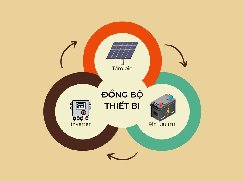 Đồng bộ thiết bị dựa trên công suất danh định