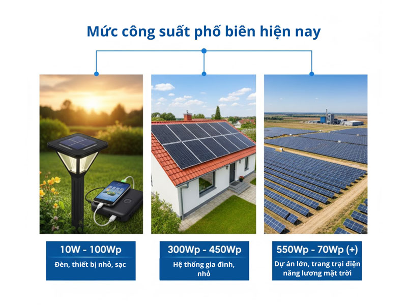 Công suất tấm pin năng lượng mặt trời phổ biến
