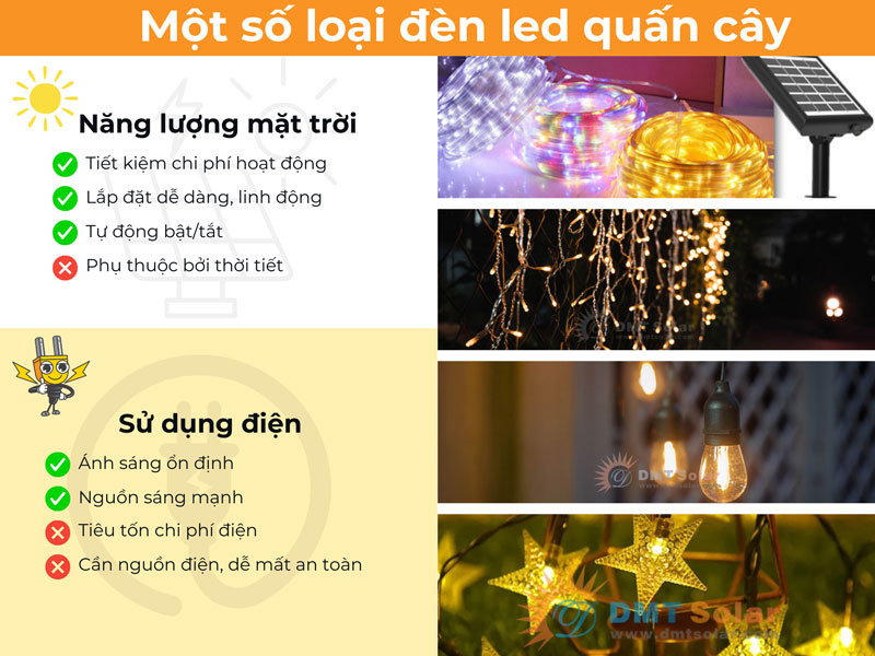 Phân loại đèn led cuốn cây