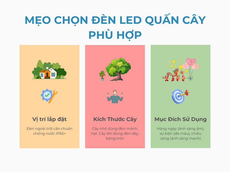 Mẹo chọn led dây quấn cây