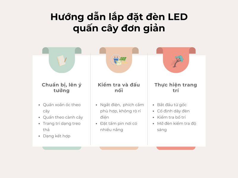 Hướng dẫn trang trí đèn led quấn gốc cây