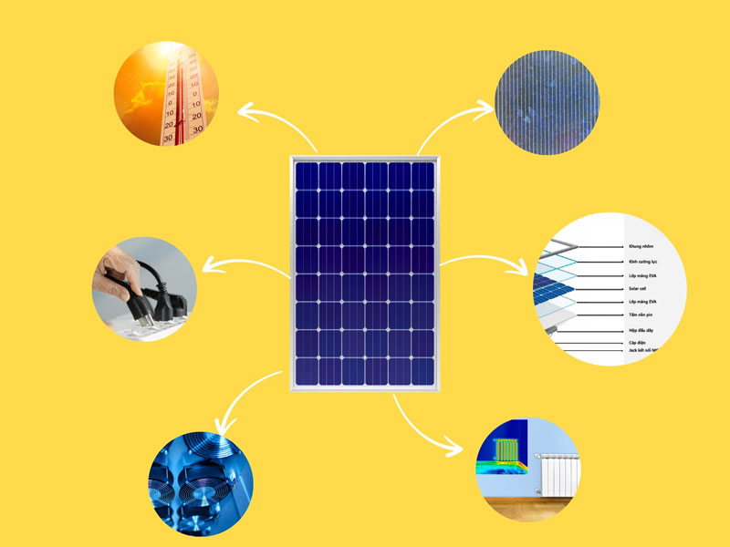 Những yếu tố ảnh hường đến công suất danh định